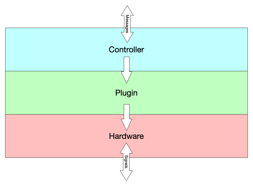 Platform Diagram